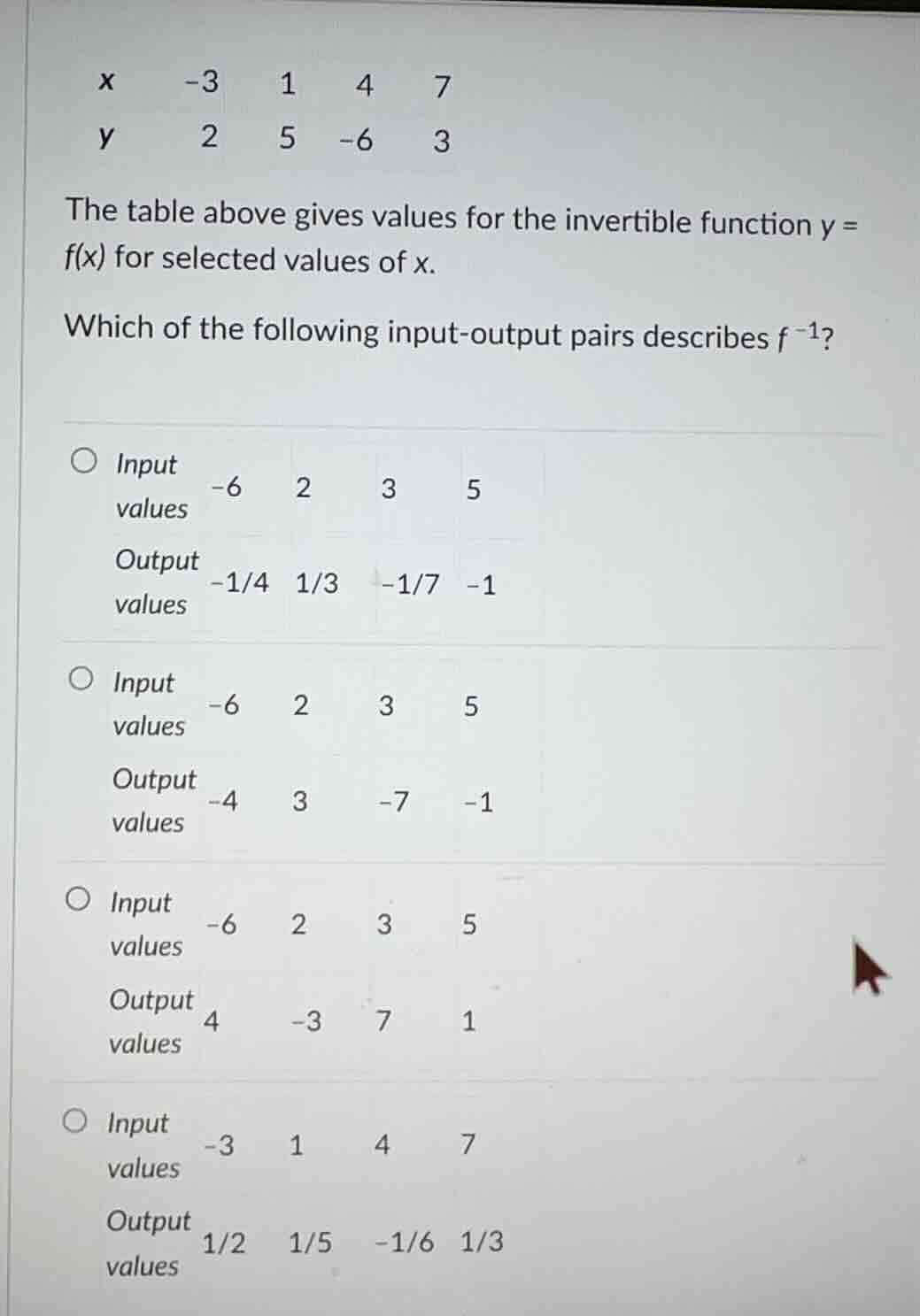 the table above gives values for the invertible function (y = f(x)) for…