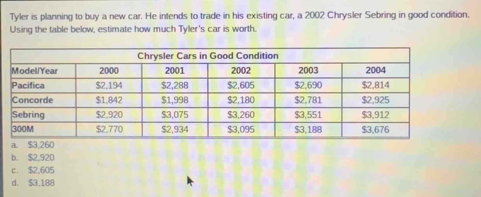 tyler is planning to buy a new car. he intends to trade in his existing…