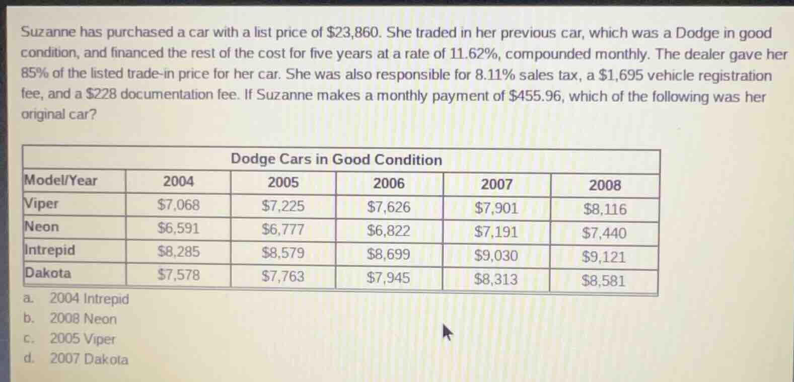 suzanne has purchased a car with a list price of $23,860. she traded in…