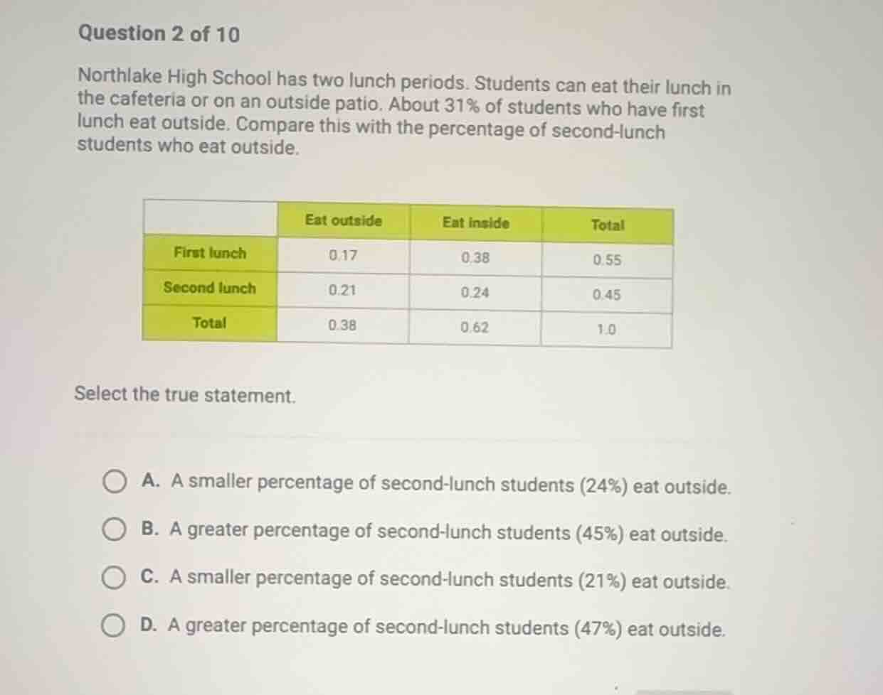 question 2 of 10 northlake high school has two lunch periods. students …