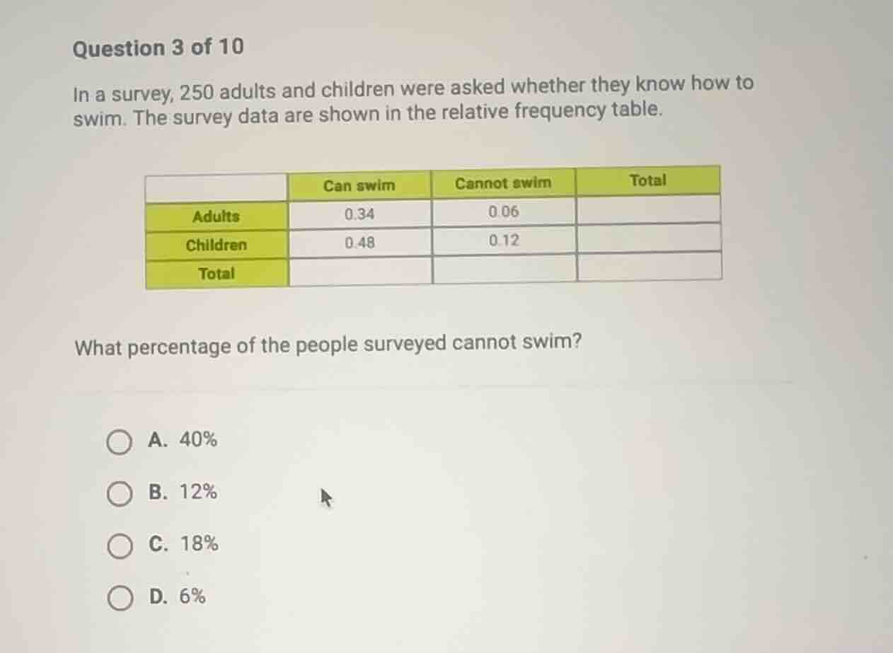 question 3 of 10 in a survey, 250 adults and children were asked whethe…