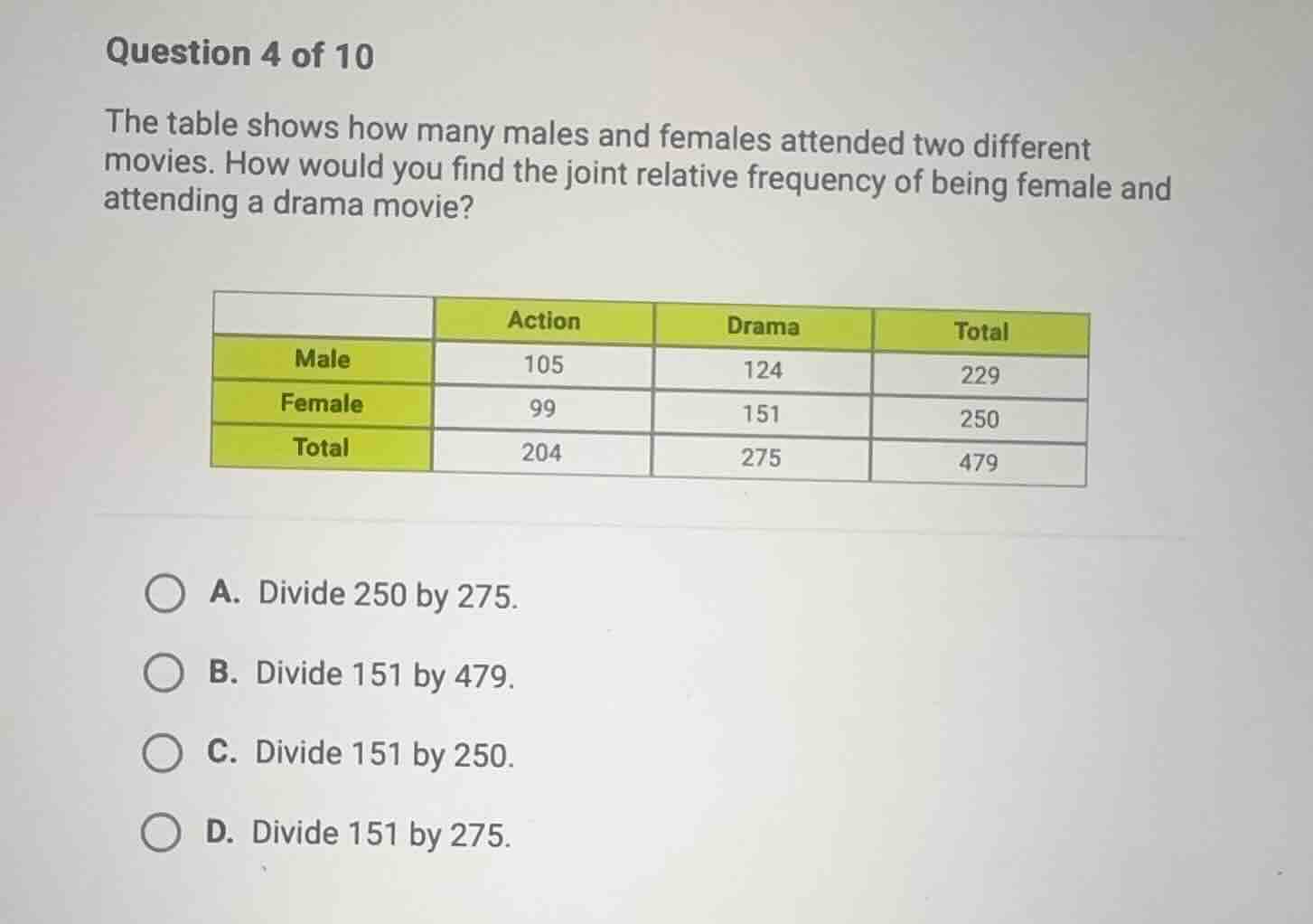 question 4 of 10 the table shows how many males and females attended tw…