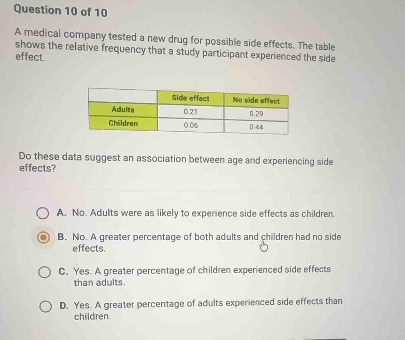question 10 of 10 a medical company tested a new drug for possible side…