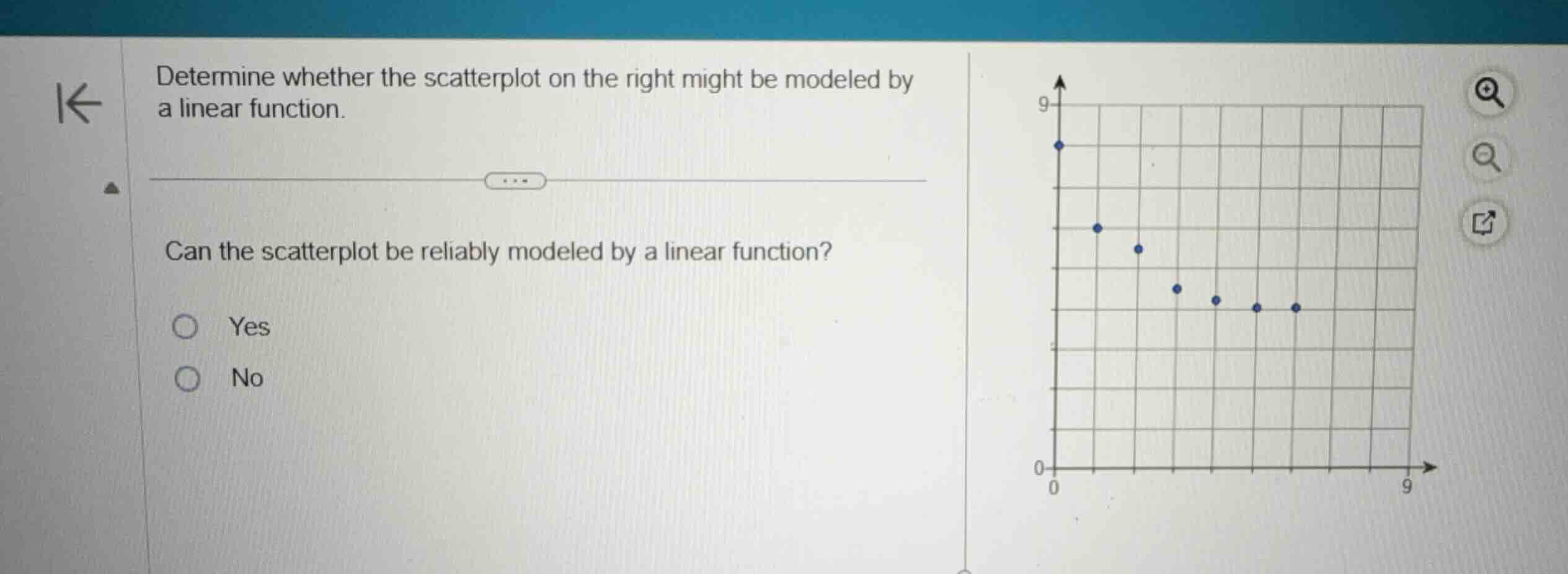 determine whether the scatterplot on the right might be modeled by a li…