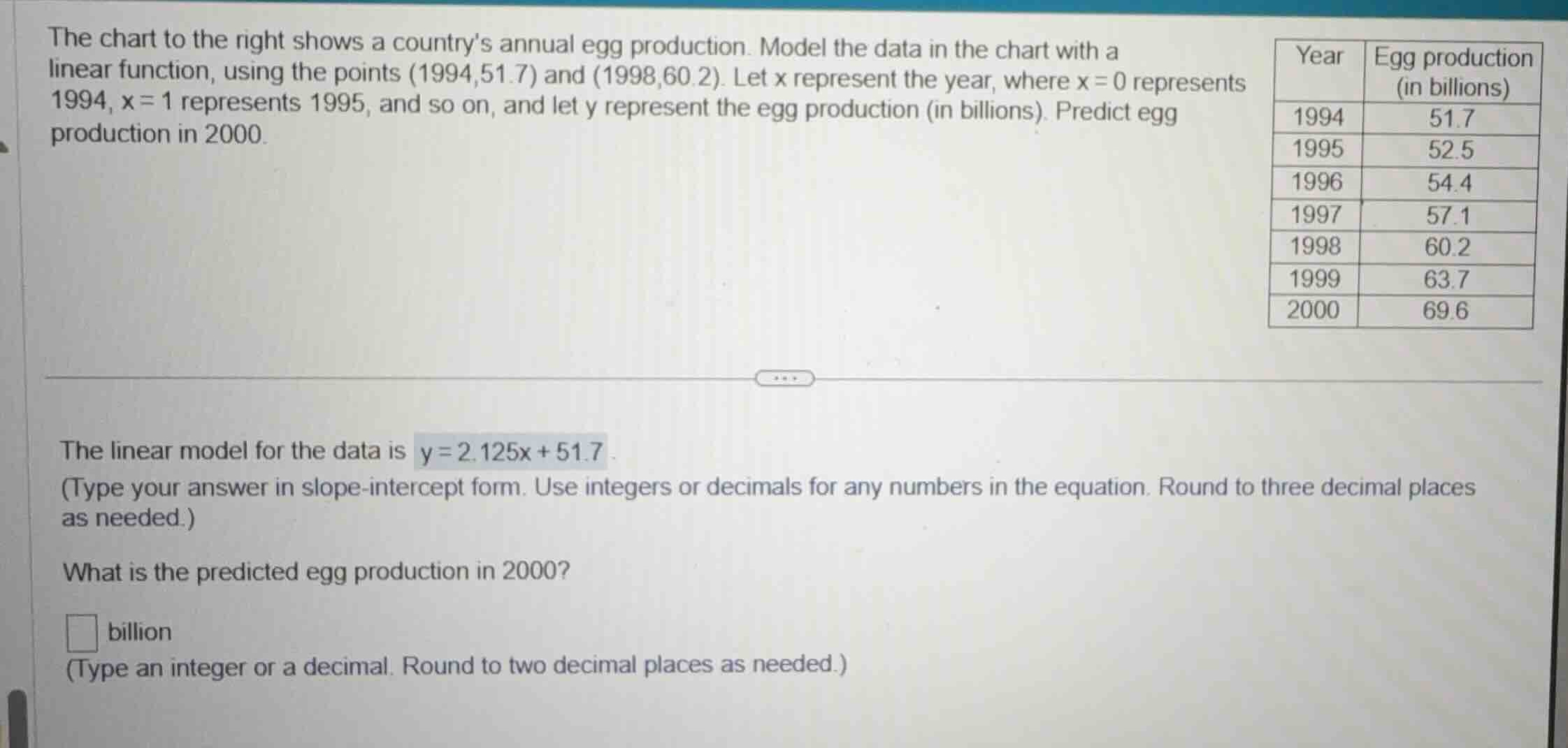 the chart to the right shows a countrys annual egg production. model th…