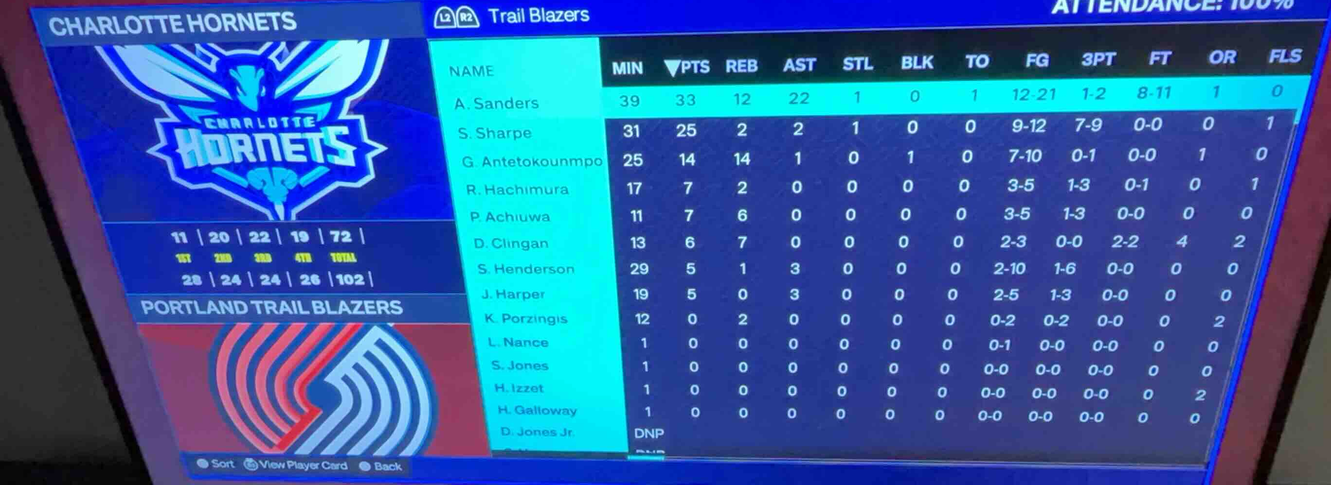 charlotte hornets trail blazers name min pts reb ast stl blk to fg 3pt …