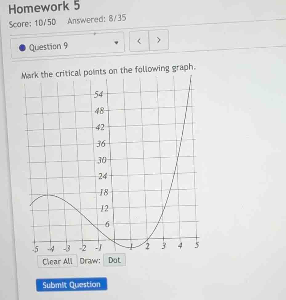 mark the critical points on the following graph.