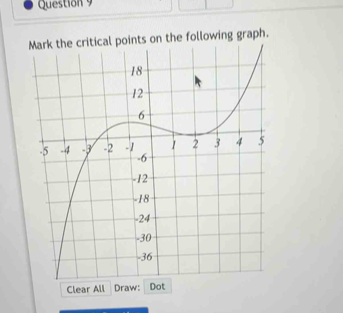 mark the critical points on the following graph.