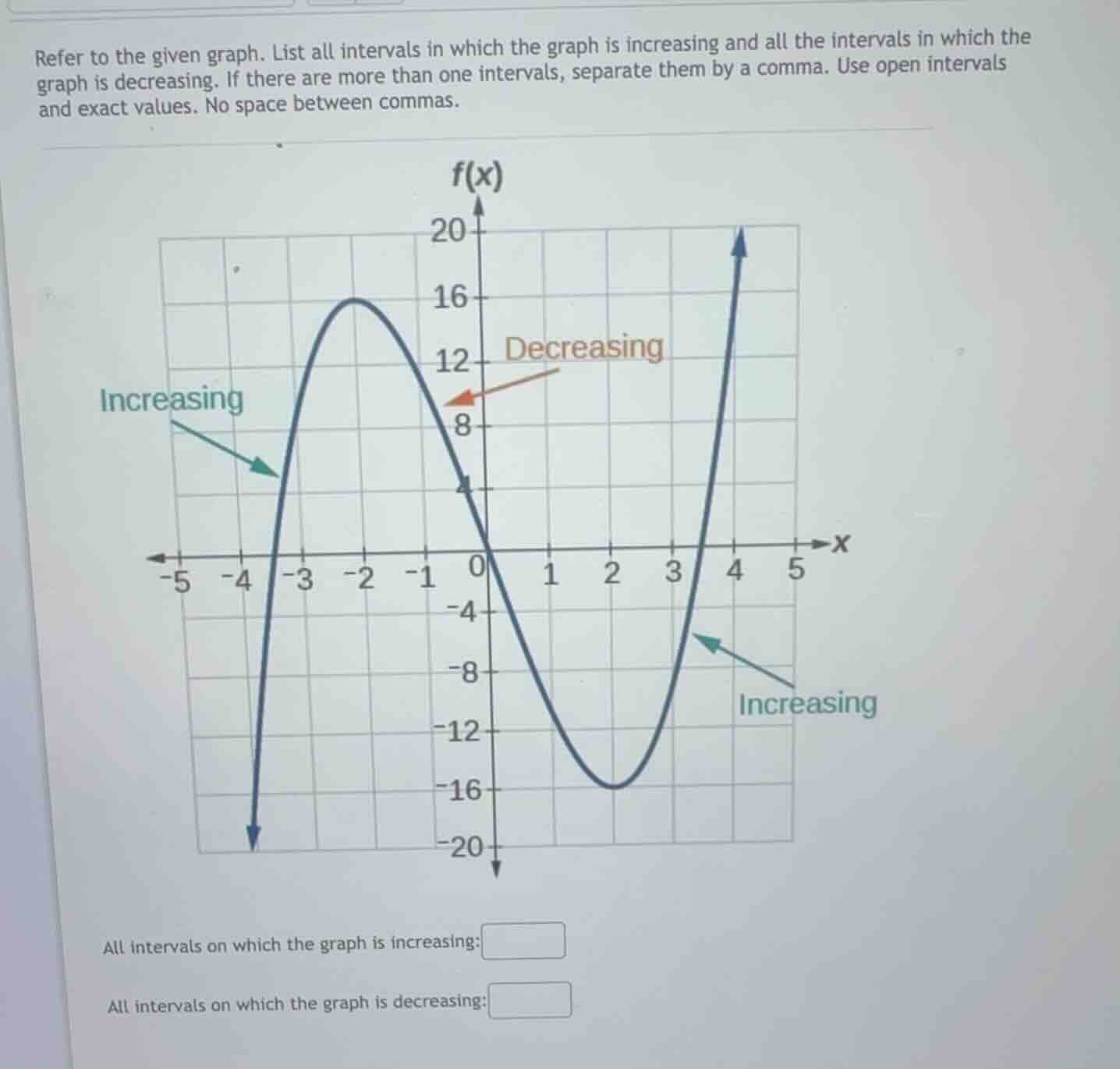 refer to the given graph. list all intervals in which the graph is incr…