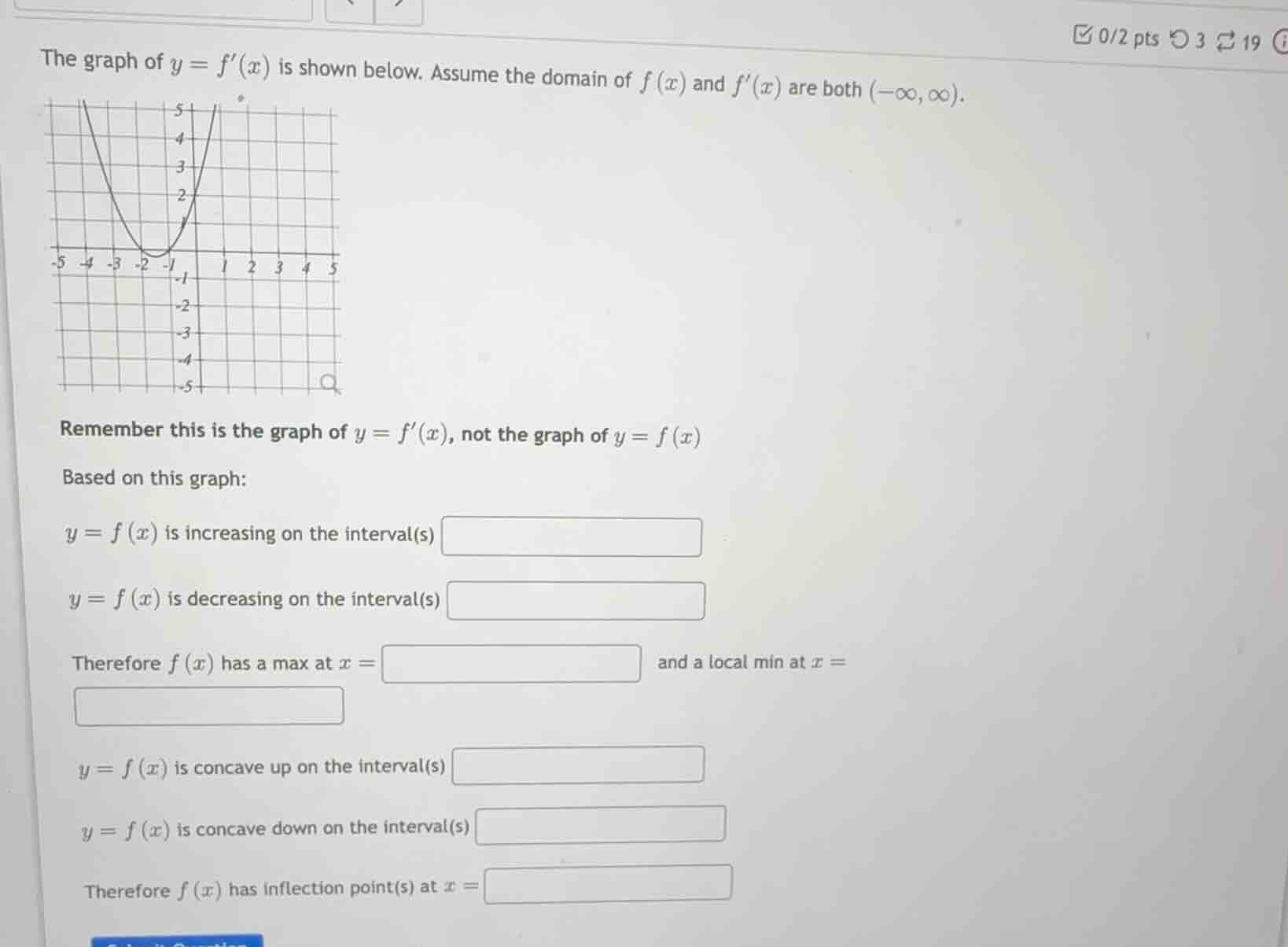 the graph of (y = f(x)) is shown below. assume the domain of (f(x)) and…