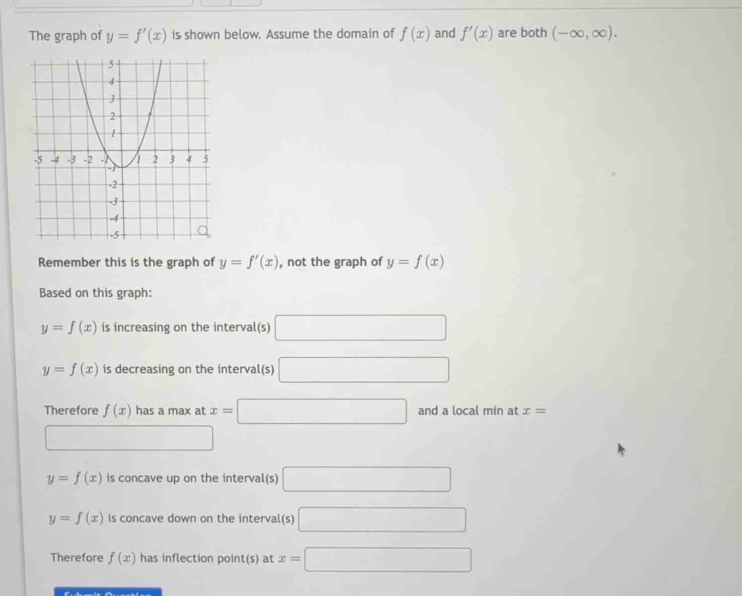 the graph of (y = f(x)) is shown below. assume the domain of (f(x)) and…