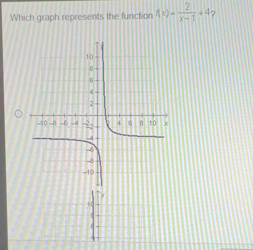 which graph represents the function \\(f(x)=\\frac{2}{x-1}+4\\)?