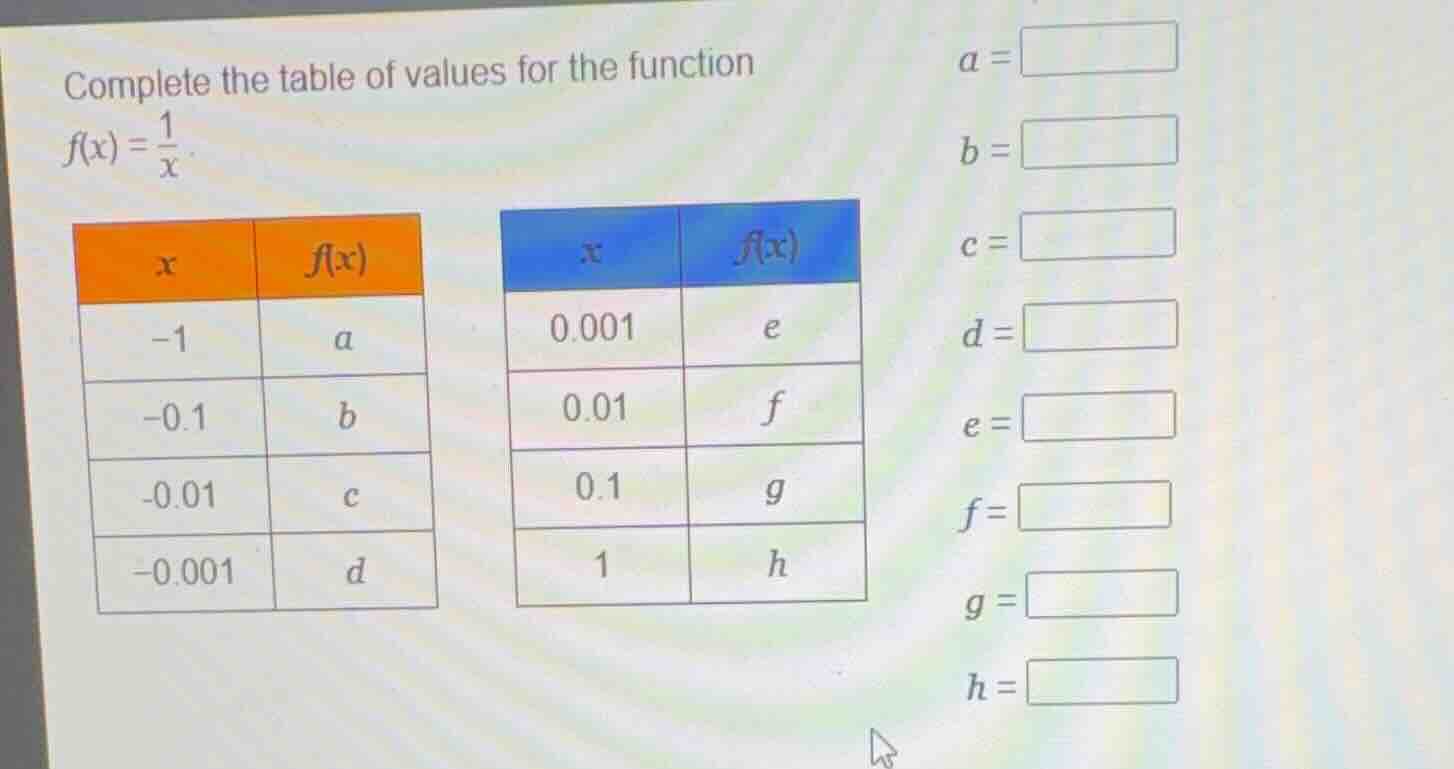complete the table of values for the function \\(f(x) = \\frac{1}{x}\\)…