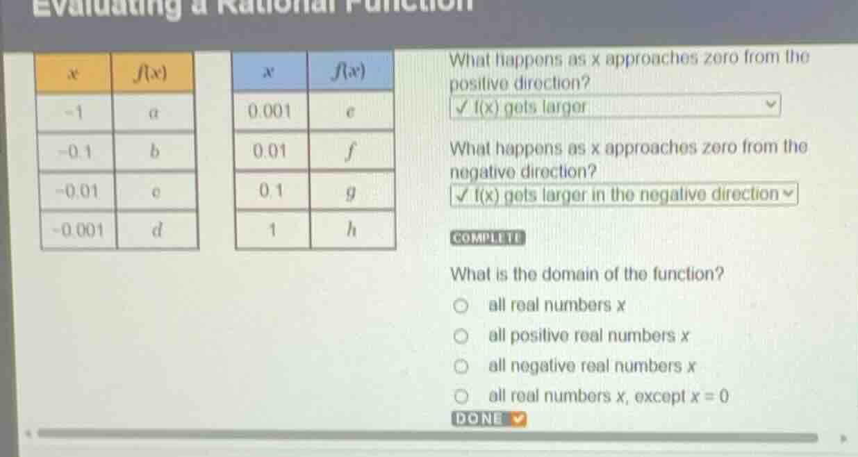 evaluating a rational function what happens as x approaches zero from t…