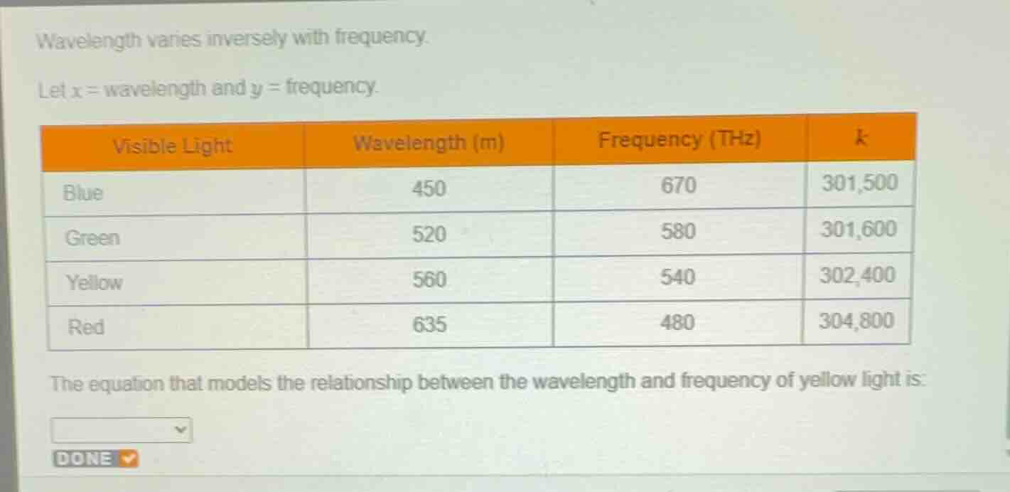 wavelength varies inversely with frequency. let \\(x\\) = wavelength an…