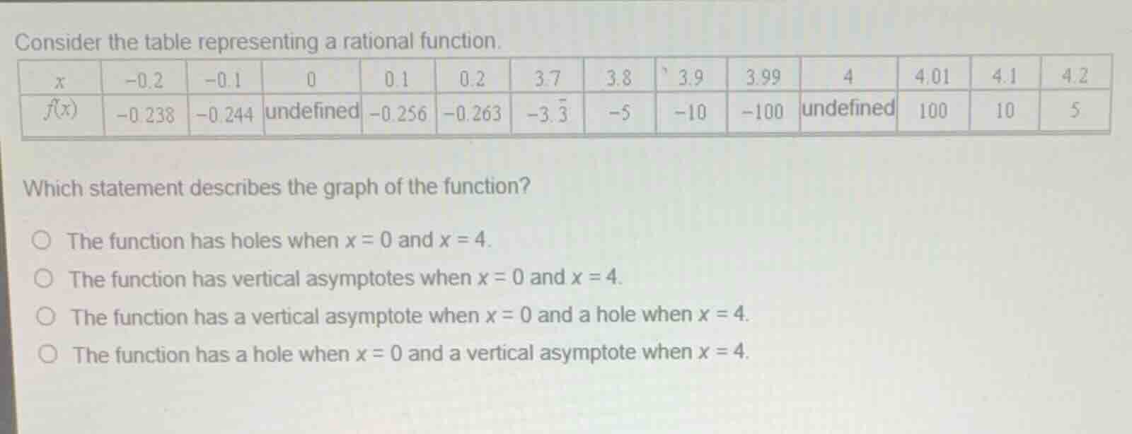 consider the table representing a rational function. which statement de…