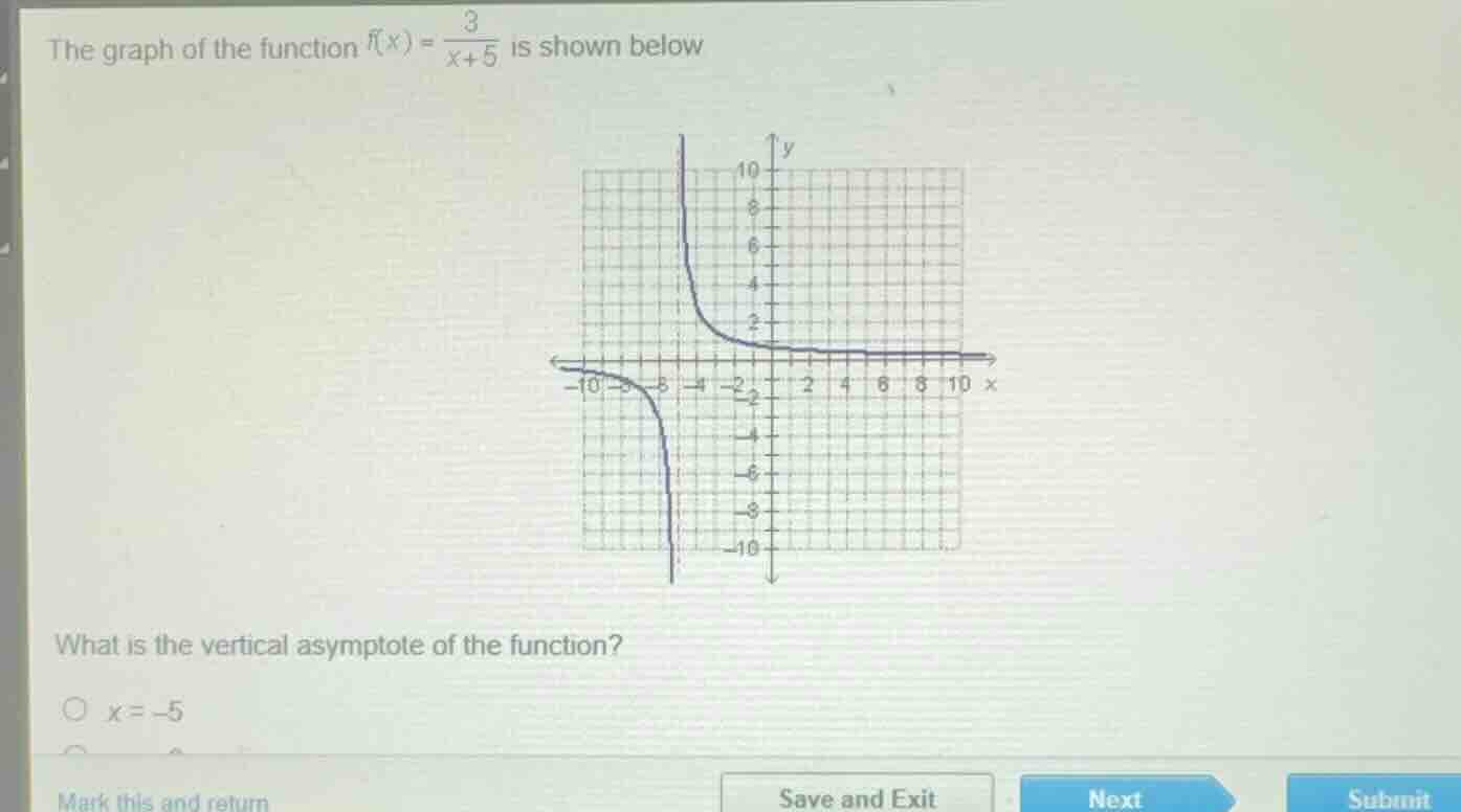 the graph of the function \\(f(x) = \\frac{3}{x+5}\\) is shown below wh…