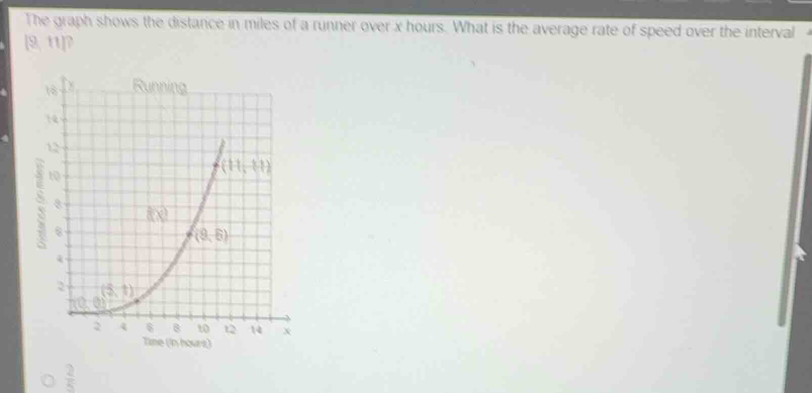 the graph shows the distance in miles of a runner over \\(x\\) hours. w…