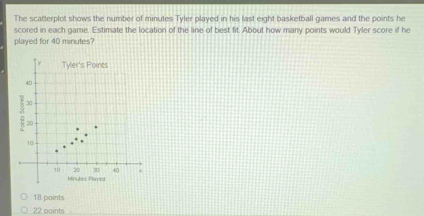 the scatterplot shows the number of minutes tyler played in his last ei…