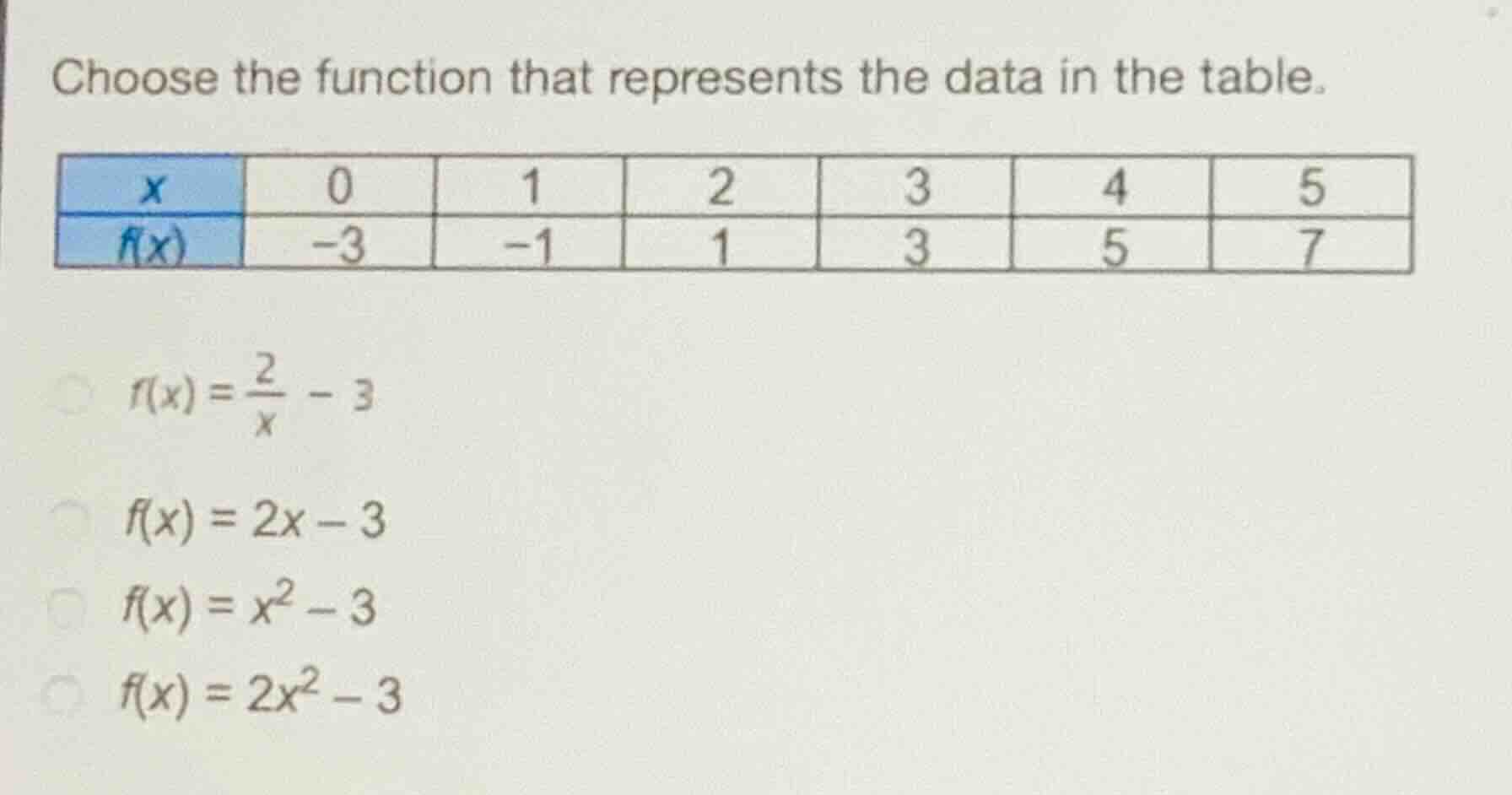 choose the function that represents the data in the table. \\begin{arra…