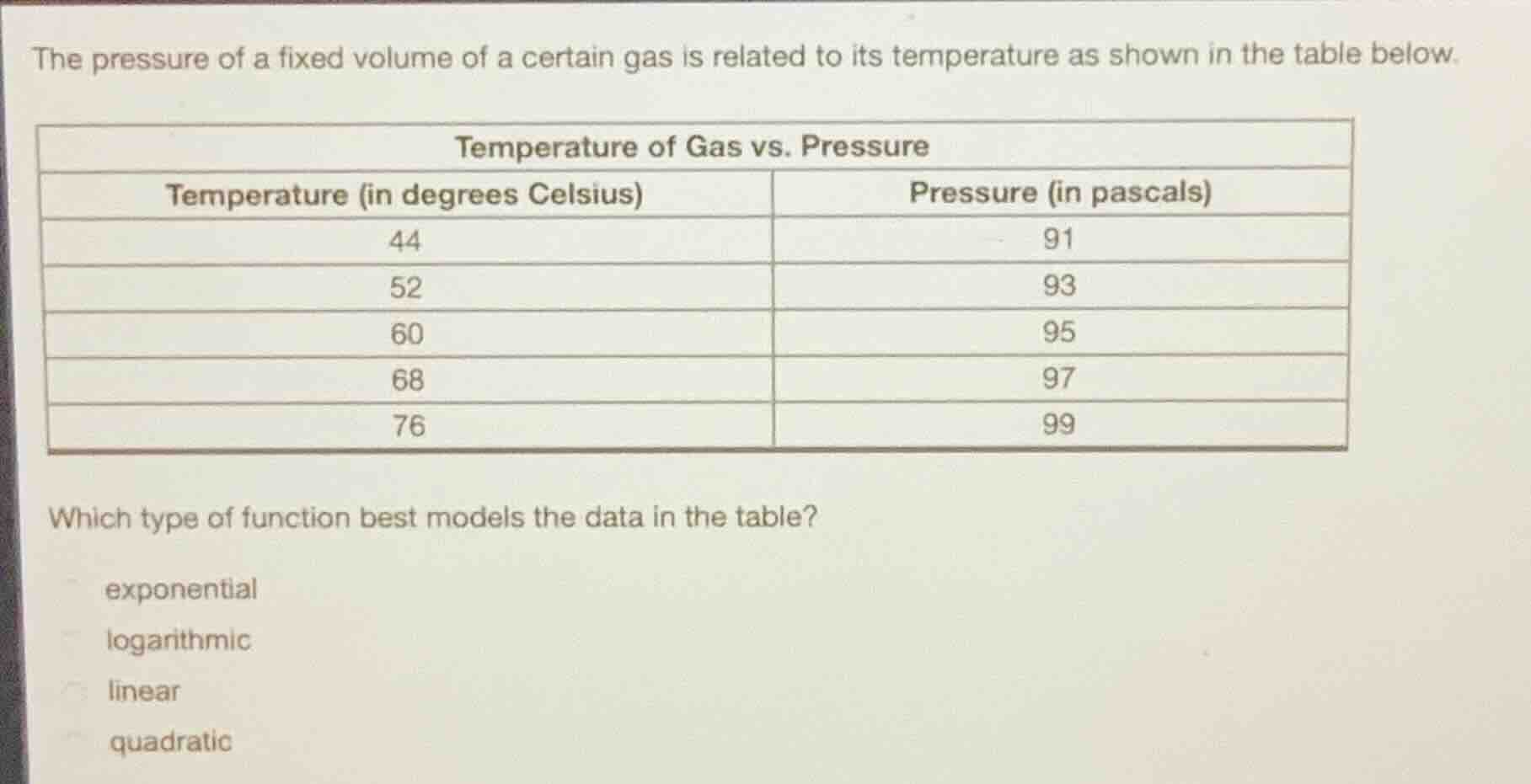 the pressure of a fixed volume of a certain gas is related to its tempe…