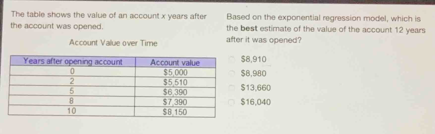 the table shows the value of an account \\(x\\) years after the account…