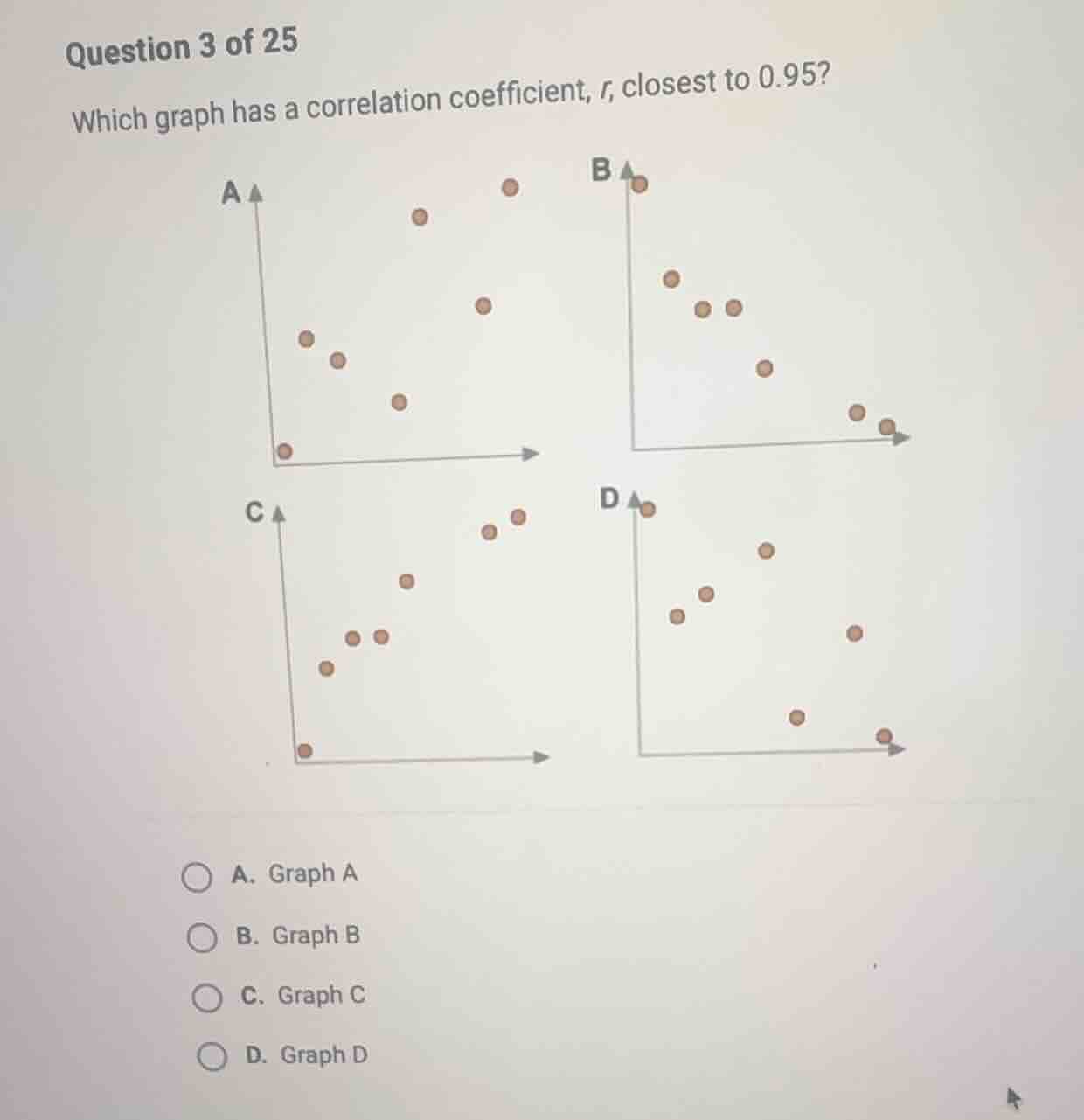 question 3 of 25 which graph has a correlation coefficient, \\(r\\), cl…