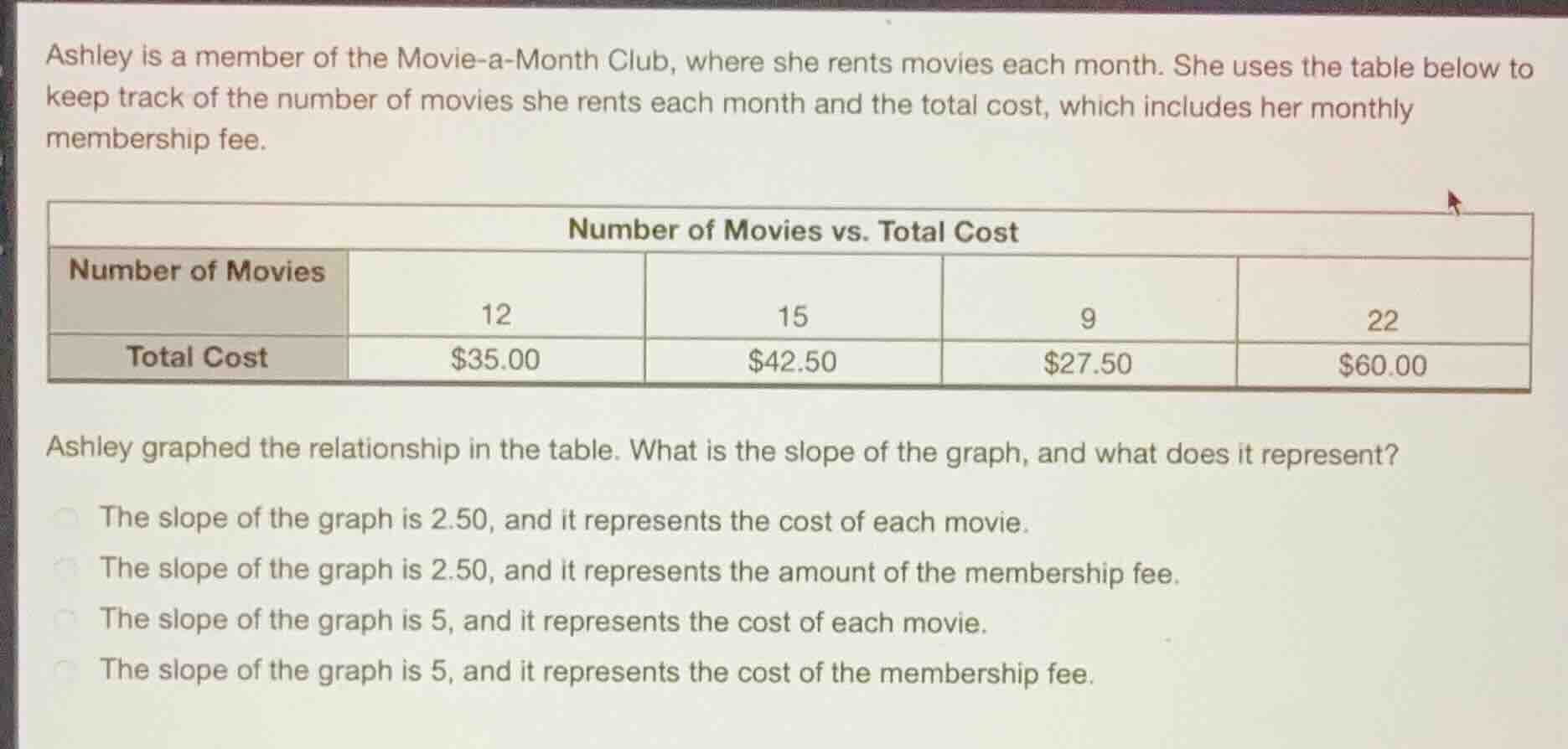 ashley is a member of the movie-a-month club, where she rents movies ea…