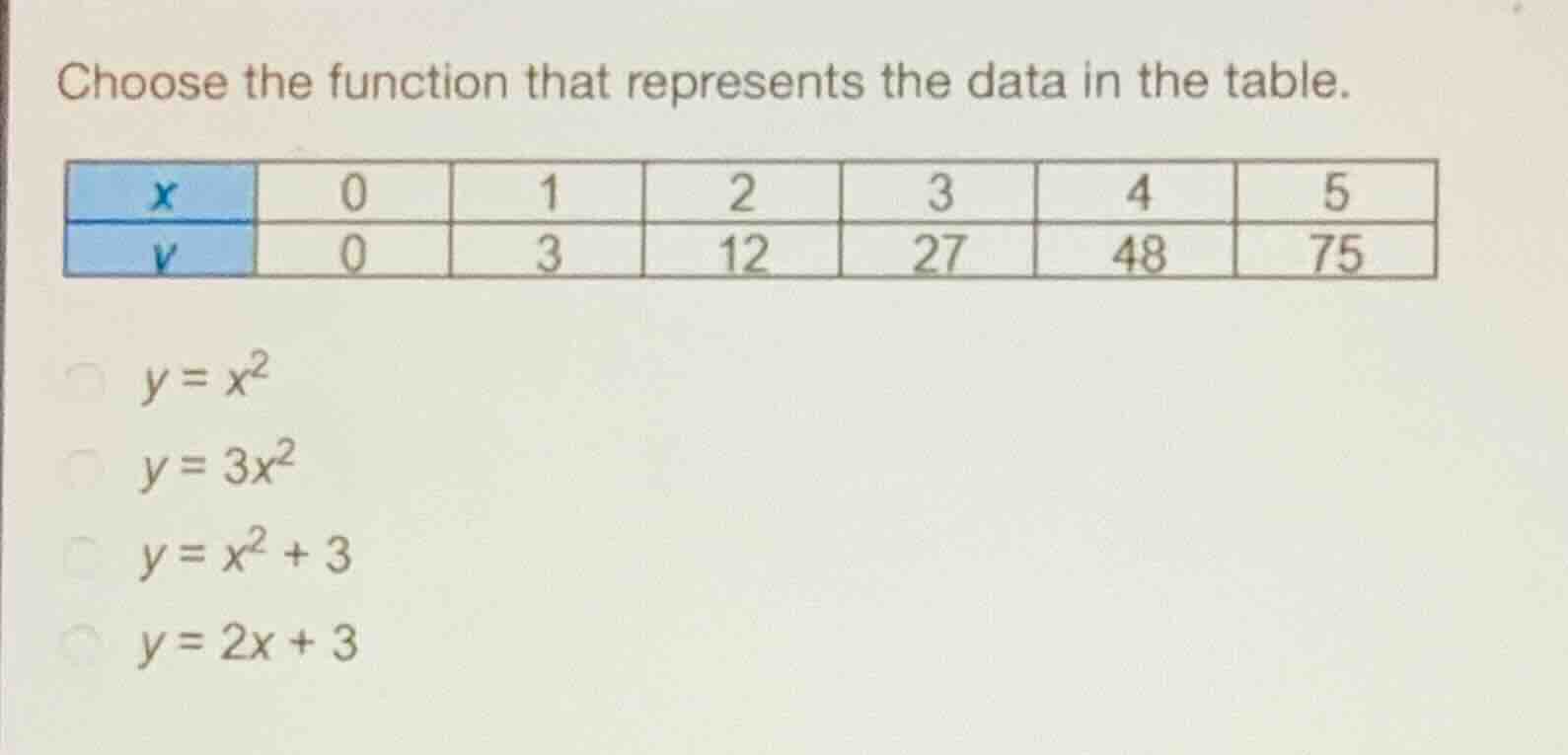 choose the function that represents the data in the table. \\begin{arra…