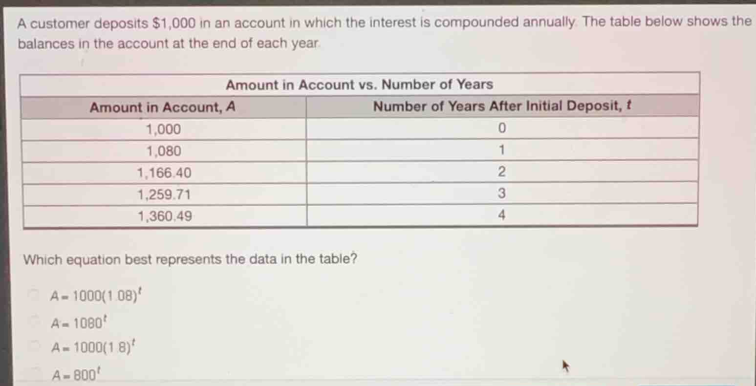 a customer deposits $1,000 in an account in which the interest is compo…