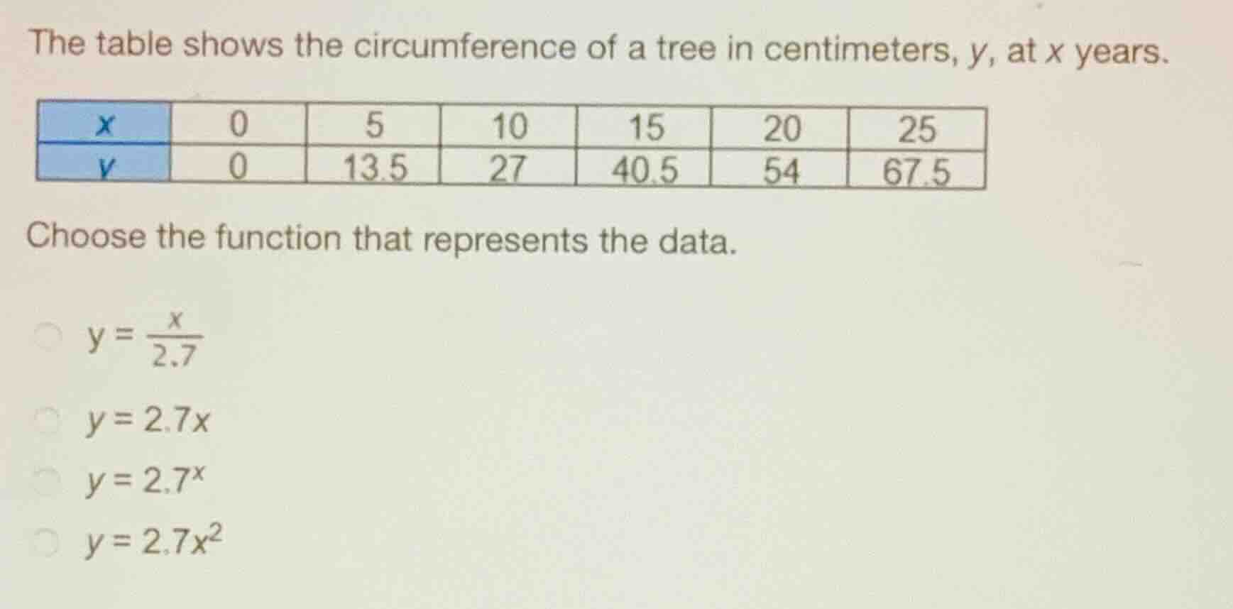 the table shows the circumference of a tree in centimeters, \\(y\\), at…