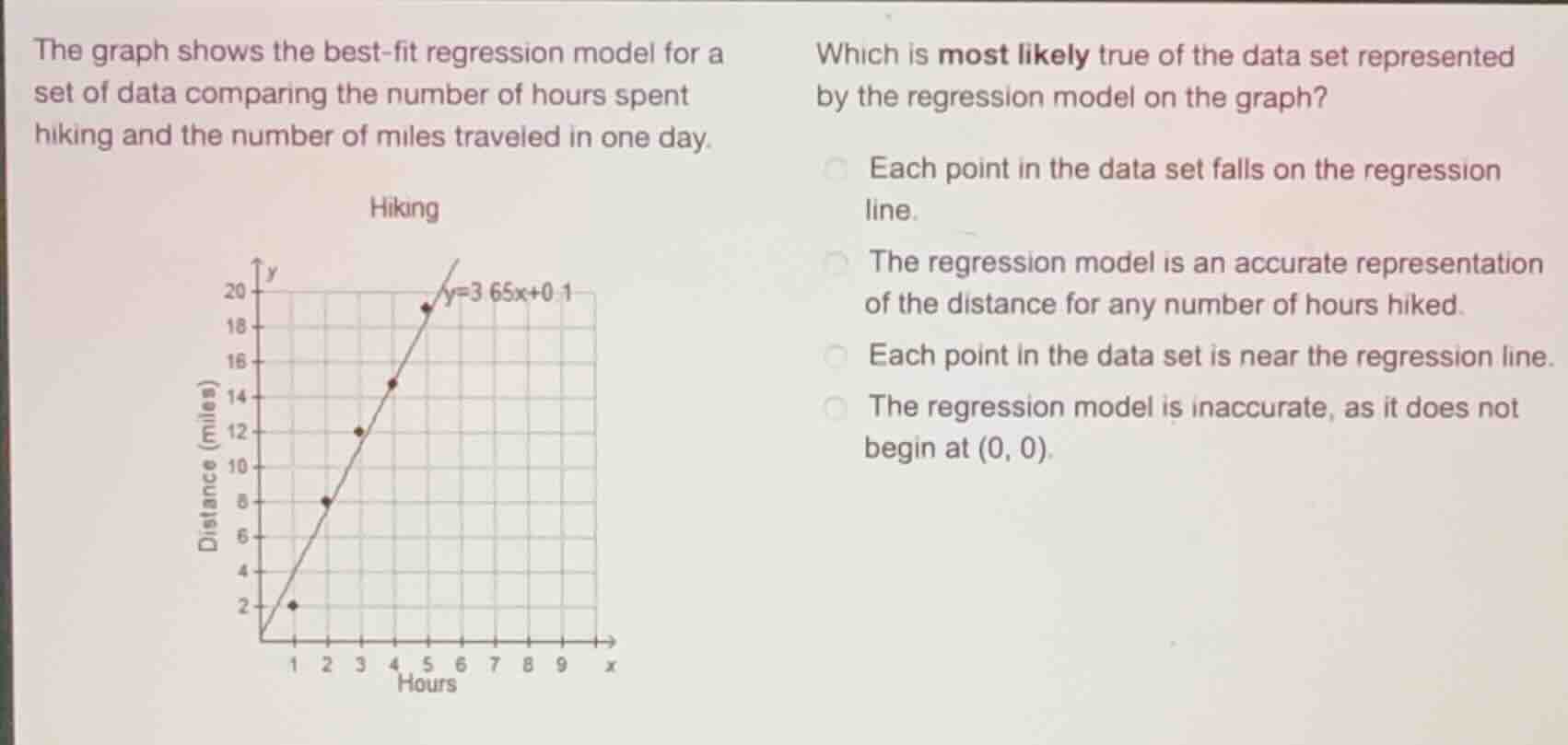 the graph shows the best-fit regression model for a set of data compari…