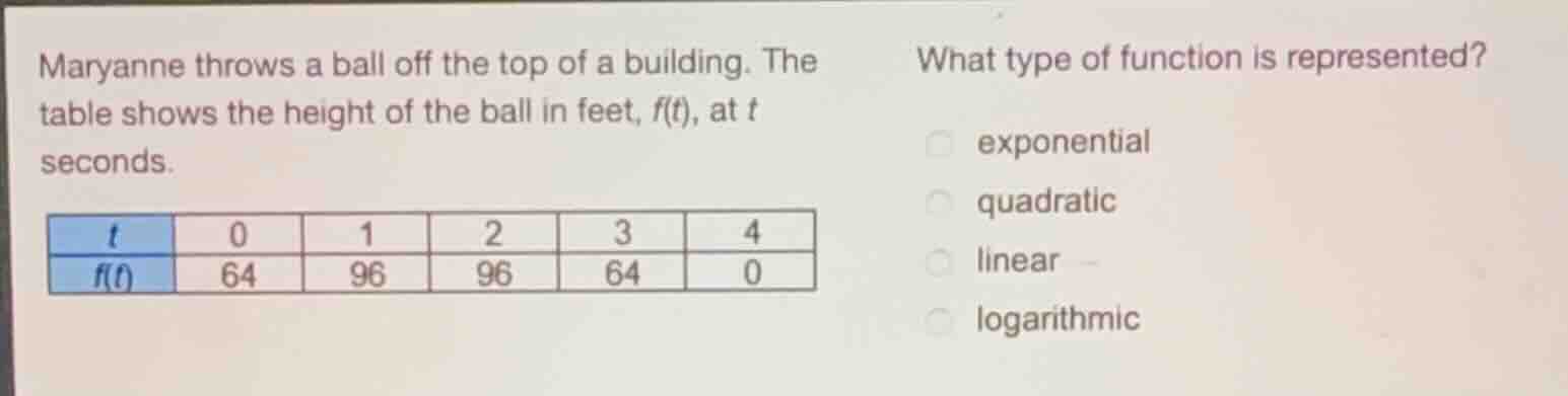 maryanne throws a ball off the top of a building. the table shows the h…