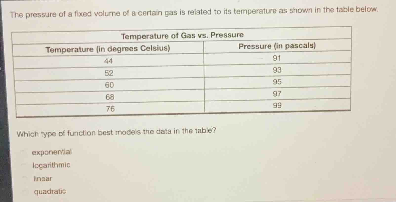 the pressure of a fixed volume of a certain gas is related to its tempe…