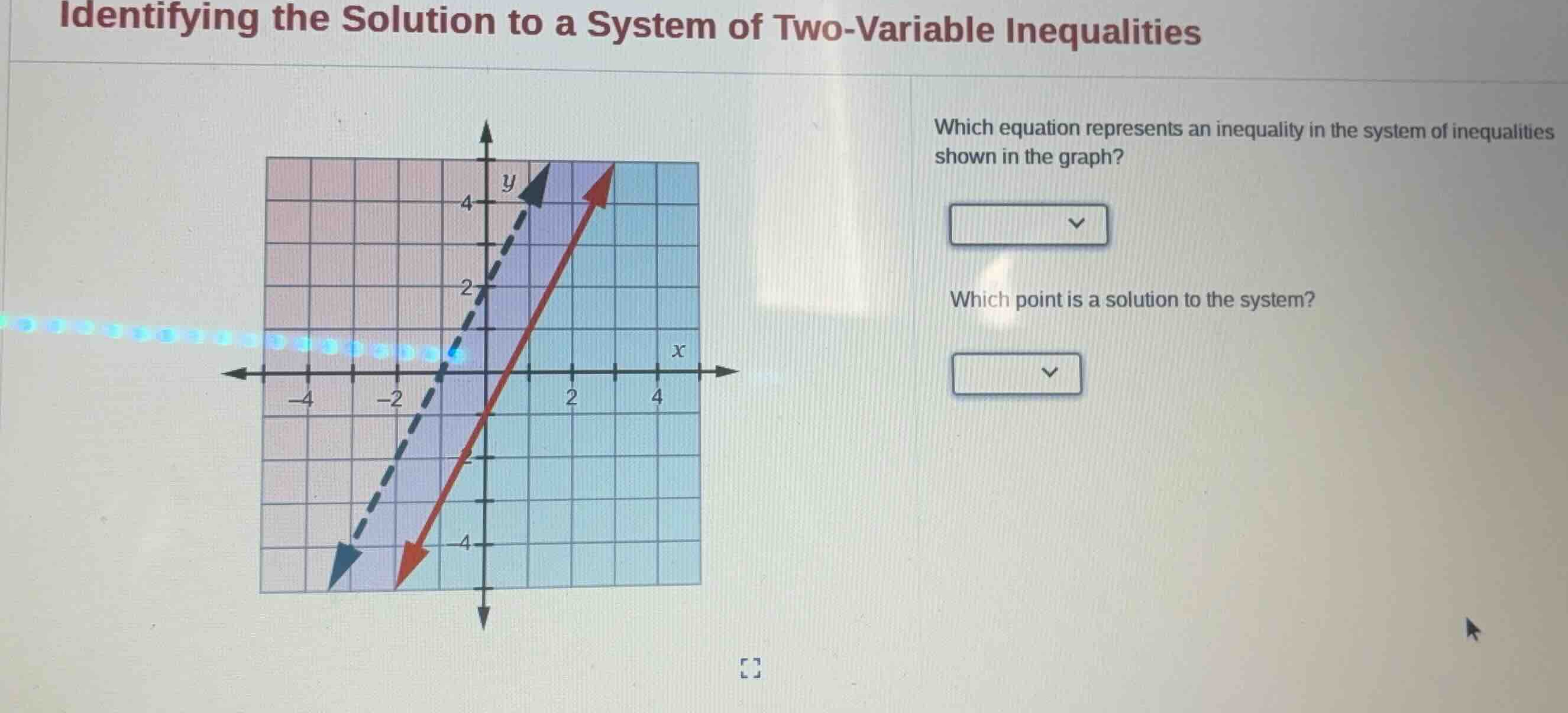 identifying the solution to a system of two-variable inequalities which…
