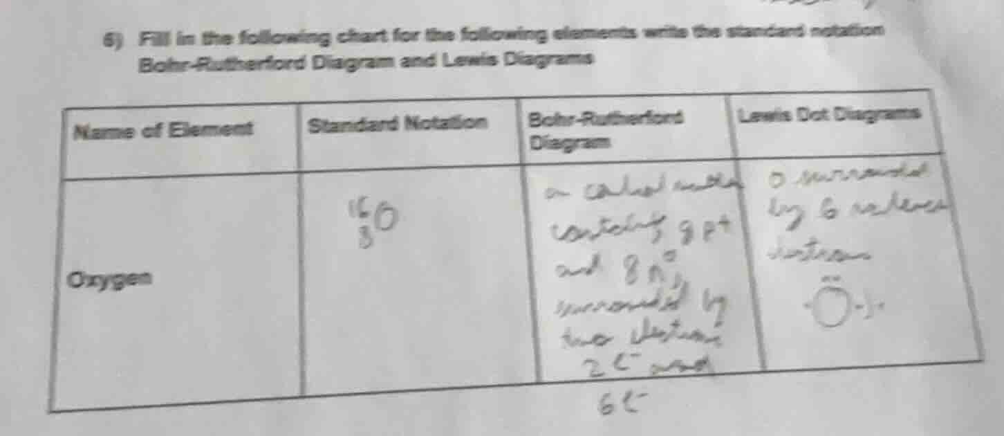 6) fill in the following chart for the following elements write the sta…