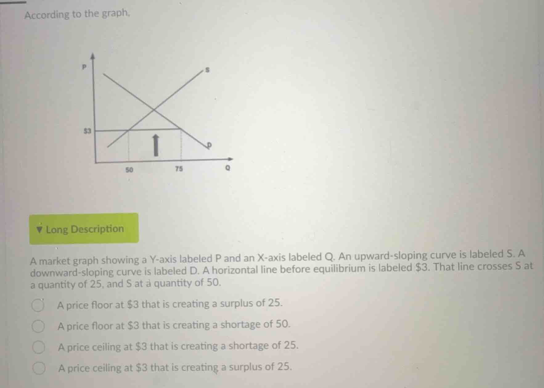 according to the graph, a market graph showing a y-axis labeled p and a…