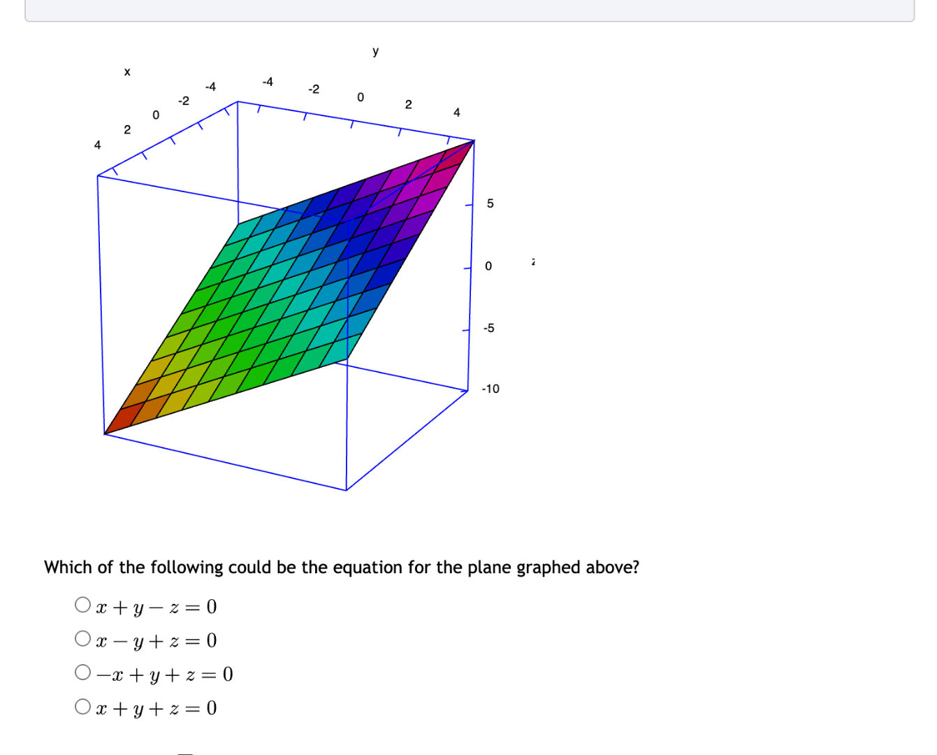 which of the following could be the equation for the plane graphed abov…