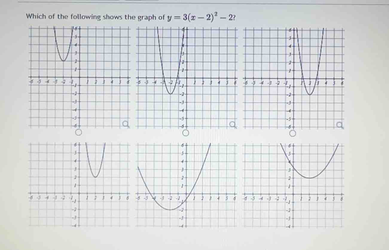which of the following shows the graph of (y = 3(x - 2)^2 - 2)?