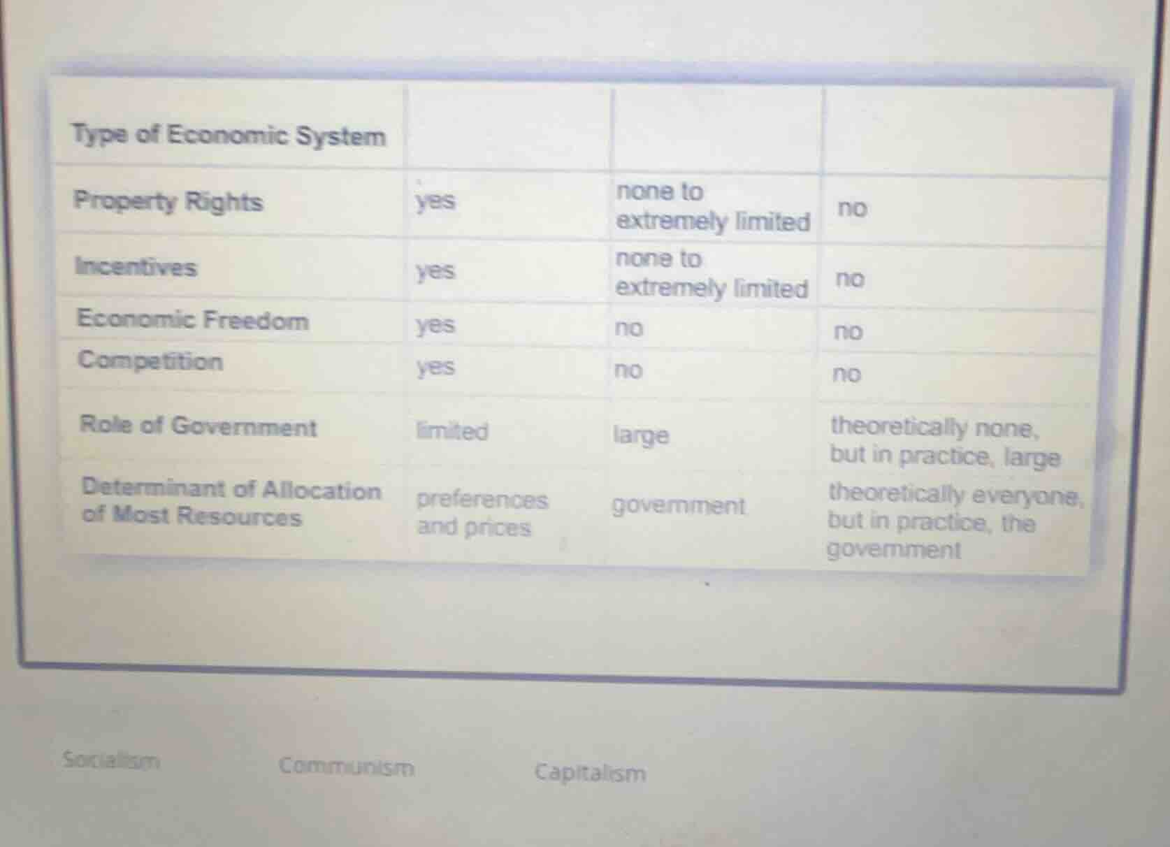 type of economic system property rights: yes | none to extremely limite…