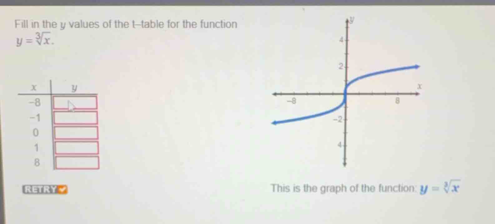 fill in the \\(y\\) values of the t-table for the function \\(y = \\sqr…