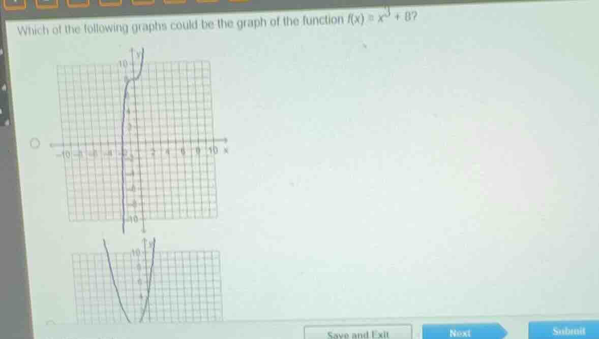 which of the following graphs could be the graph of the function \\(f(x…