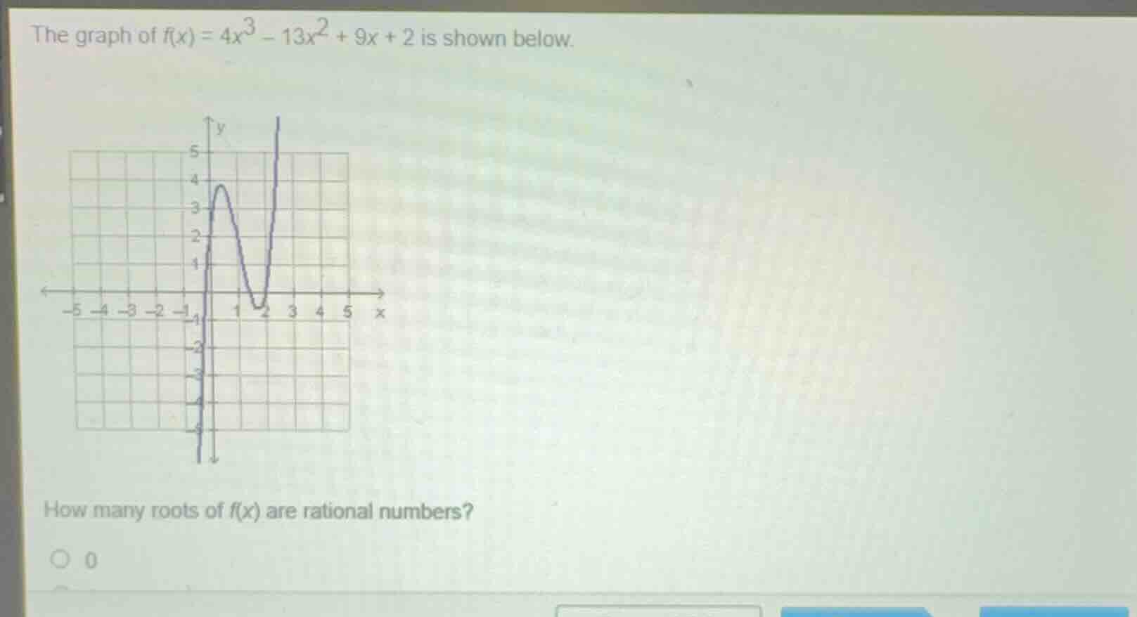 the graph of (f(x) = 4x^3 - 13x^2 + 9x + 2) is shown below. how many ro…