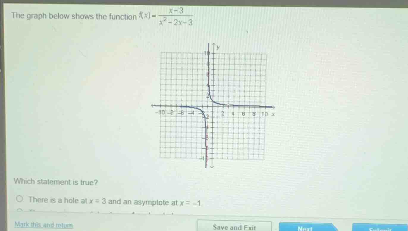 the graph below shows the function \\(f(x) = \\frac{x-3}{x^2-2x-3}\\) w…