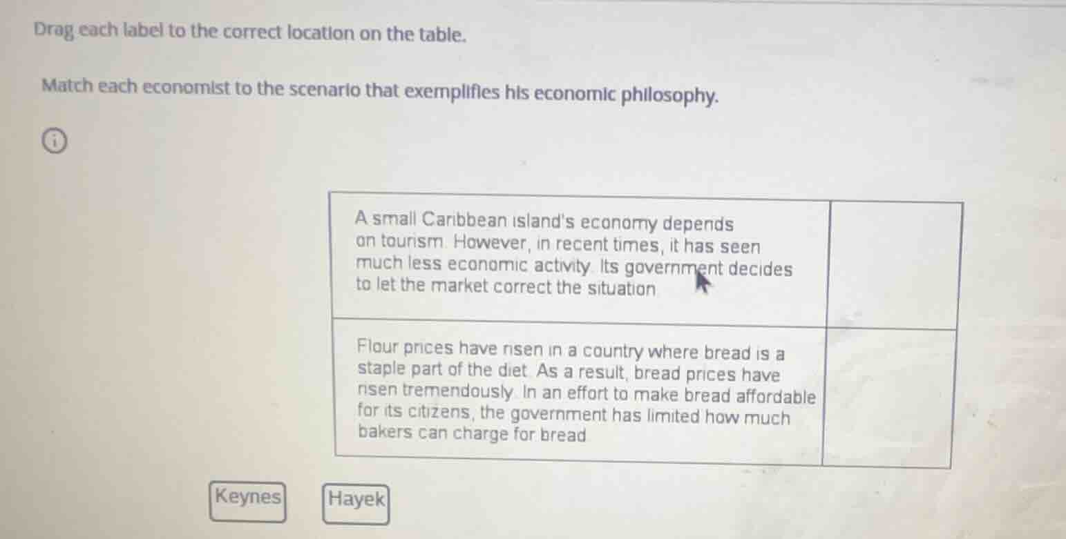 drag each label to the correct location on the table. match each econom…