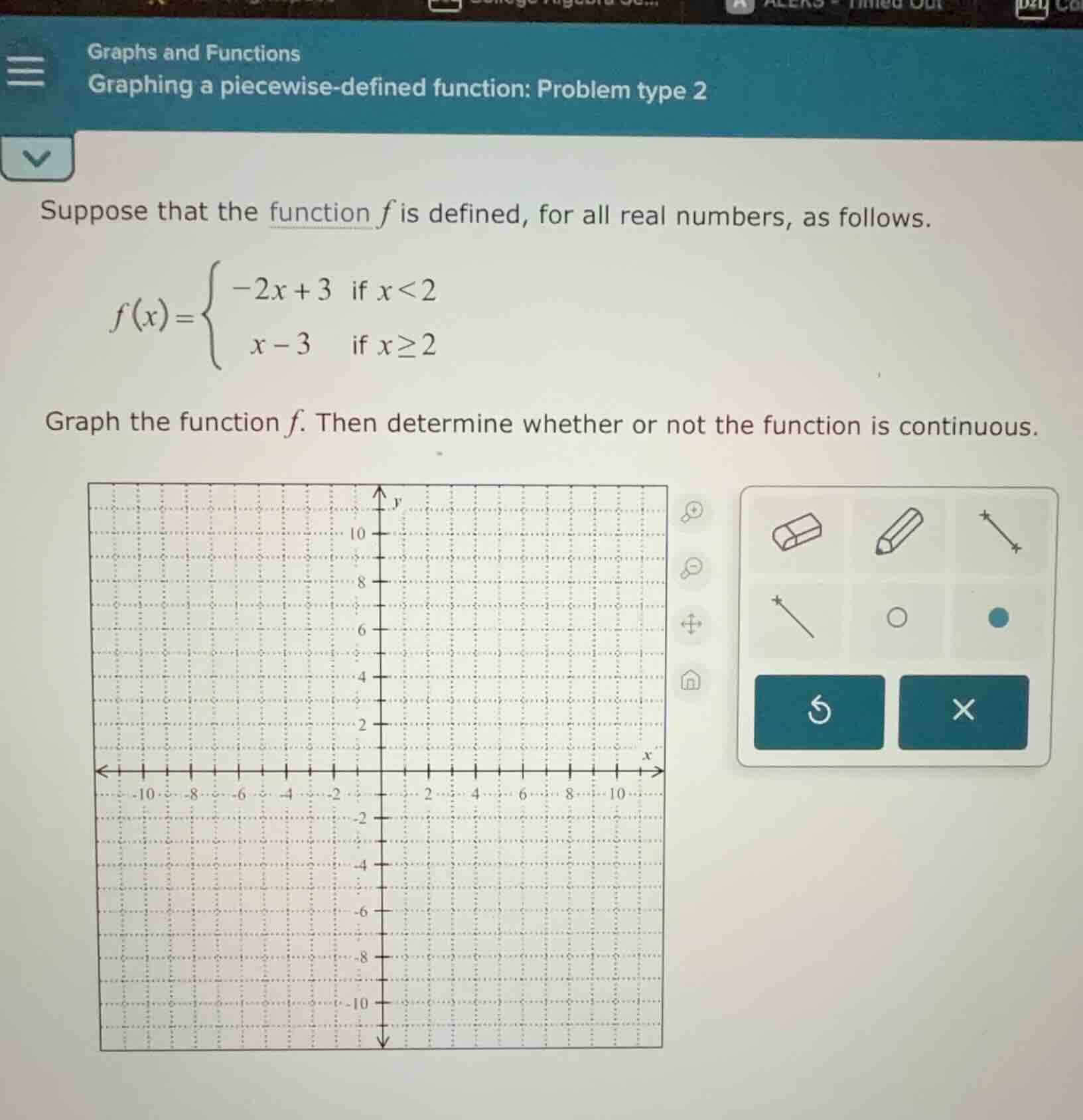 suppose that the function \\(f\\) is defined, for all real numbers, as …