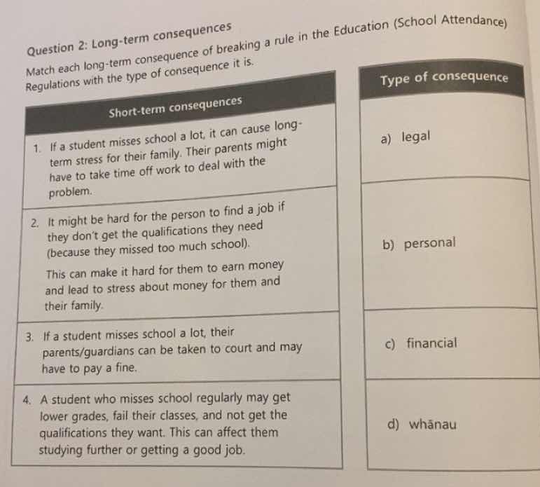 question 2: long-term consequences match each long-term consequence of …