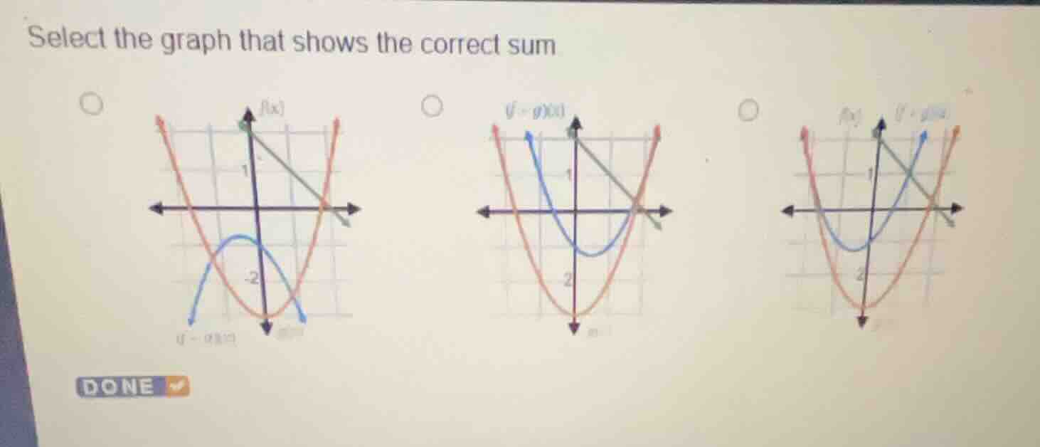 select the graph that shows the correct sum