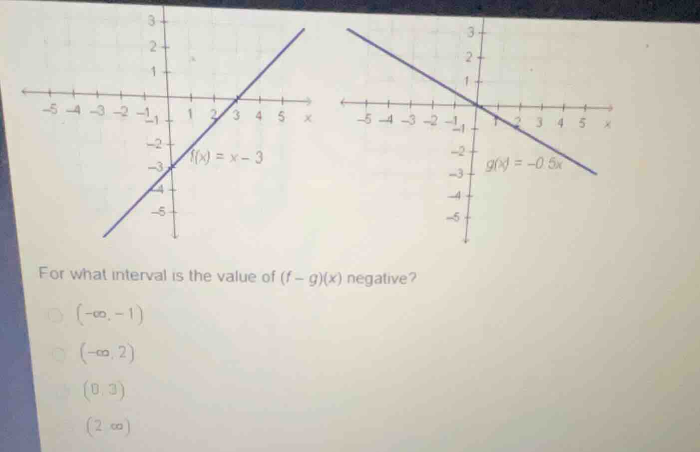 for what interval is the value of \\((f - g)(x)\\) negative? \\((-\\inf…