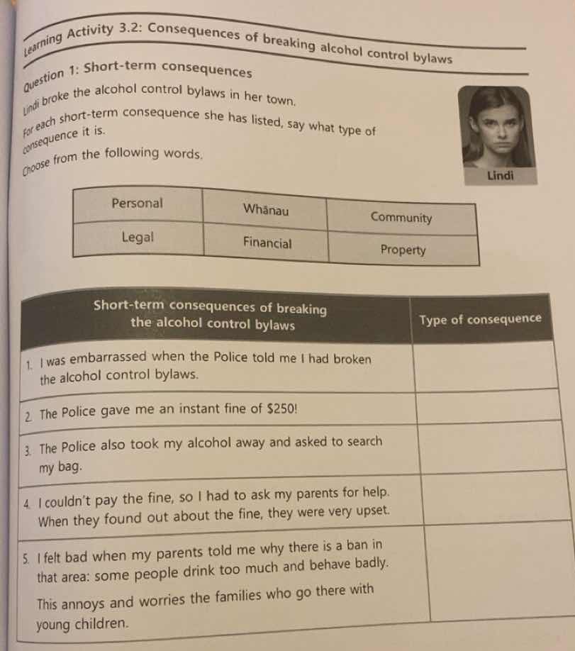 learning activity 3.2: consequences of breaking alcohol control bylaws …
